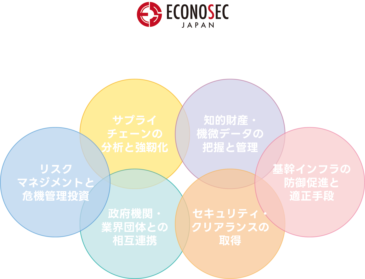 課題を解決し、新たな発見を生む
インテリジェンス・コミュニティ